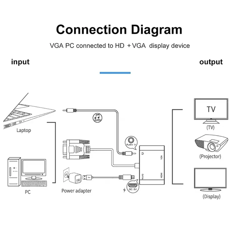 חם-VGA HDTV + VGA ממיר מחשב חיבור מוניטור טלוויזיה מסך כפול עם מתאם תצוגה כבלים עם ממיר הכוח. . ' - ' . 1
